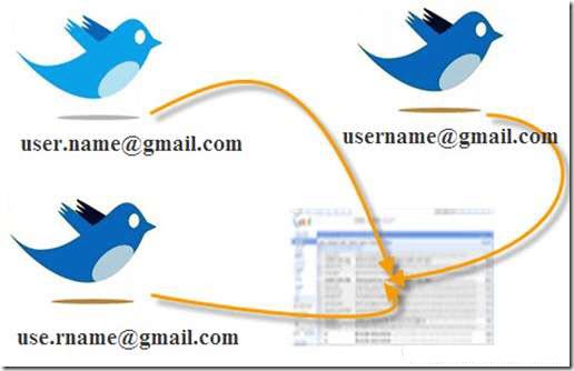 Multiple Twitter Accounts With One Email Address